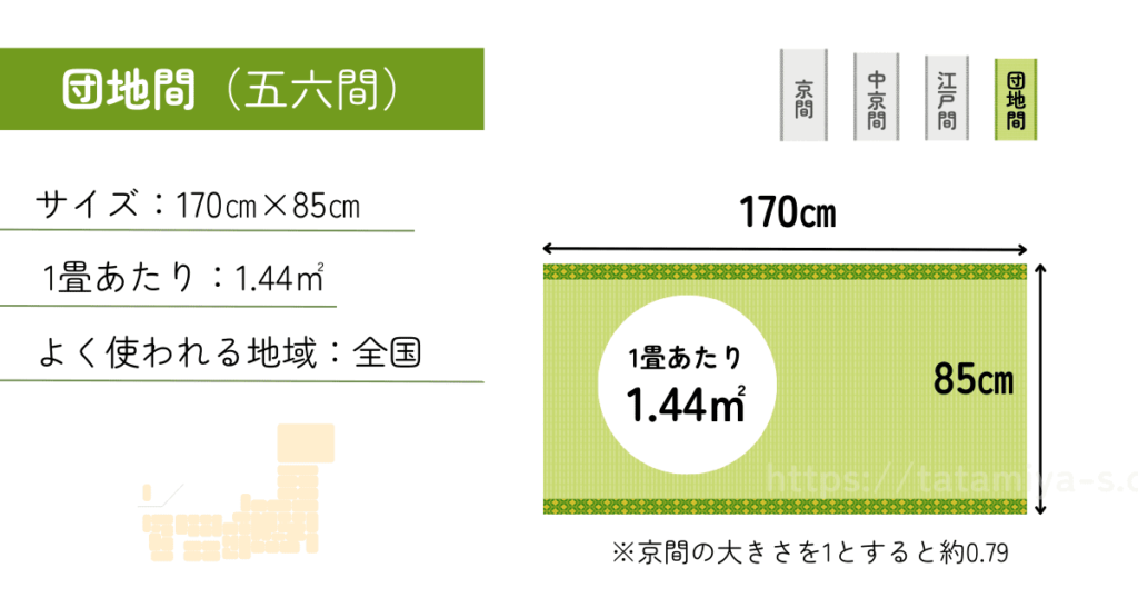 一般的な畳の種類とサイズ④団地間| 団地間は全国の公団住宅等で使われる畳の規格で、一般的な畳の規格の中でもいちばん小さなサイズです。団地間の畳の詳細を図解で解説します。