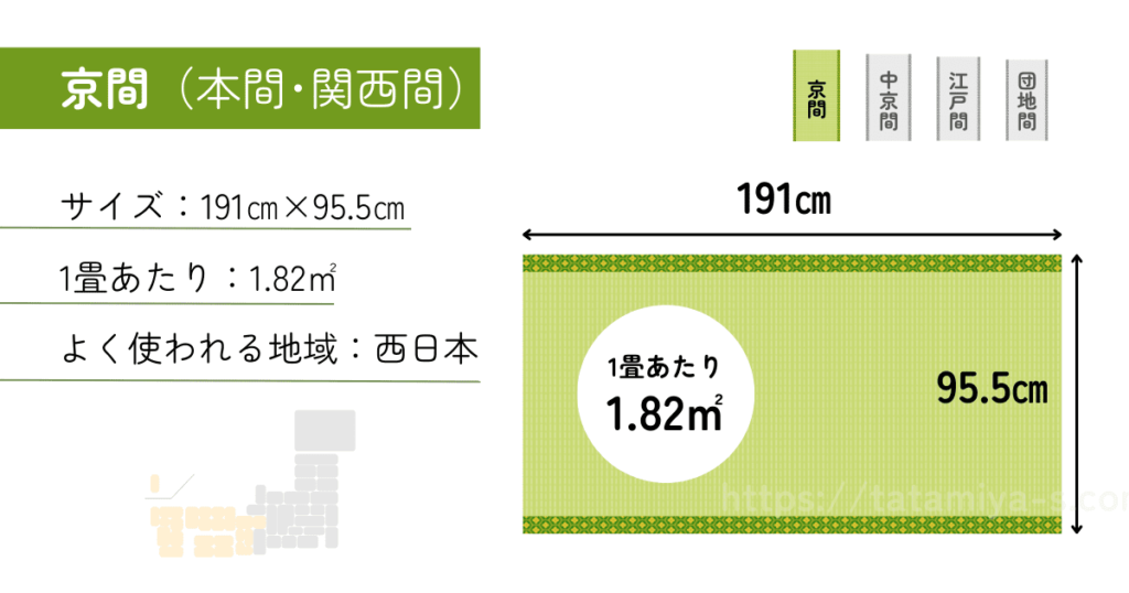 畳のサイズの種類①京間（本間）|京間はいちばん大きな畳の規格です。京間の畳の詳細を図解で解説します