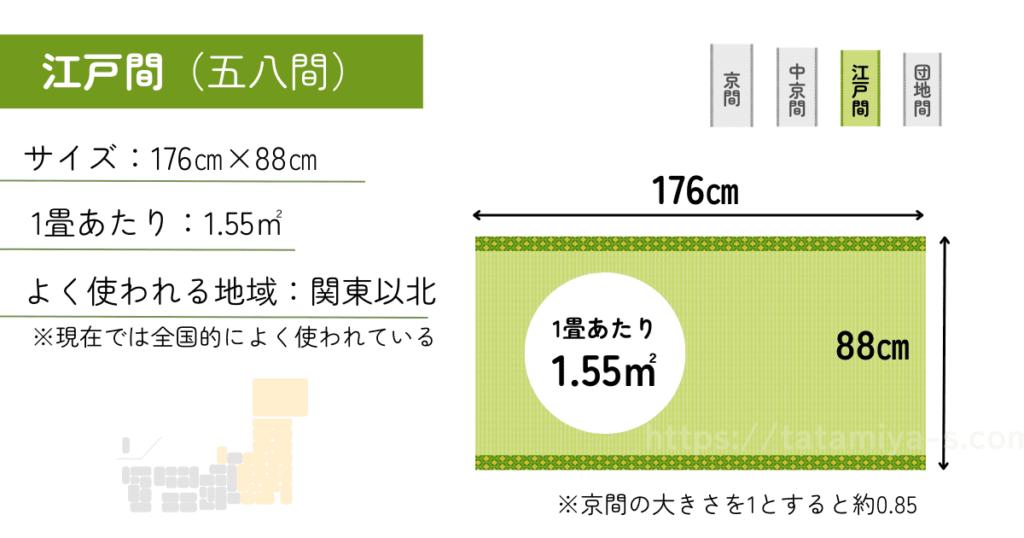 一般的な畳の種類とサイズ③江戸間（五八間）| 江戸間は関東以北でよく使われていた畳の規格ですが、現在では全国的に広く使われています。江戸間の畳の詳細を図解で解説します。